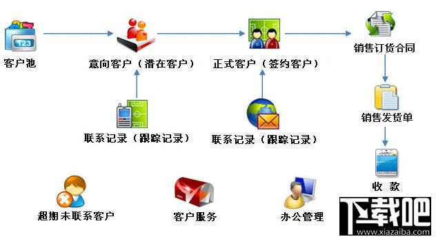金动力销售管理软件,金动力销售管理软件下载,金动力销售管理软件官方下载